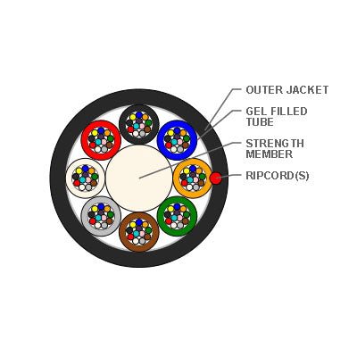 STL SM (G657A1) [250 um] 12-576F Micro-LITE Multitube Single Jacket OFC - 2km Drum