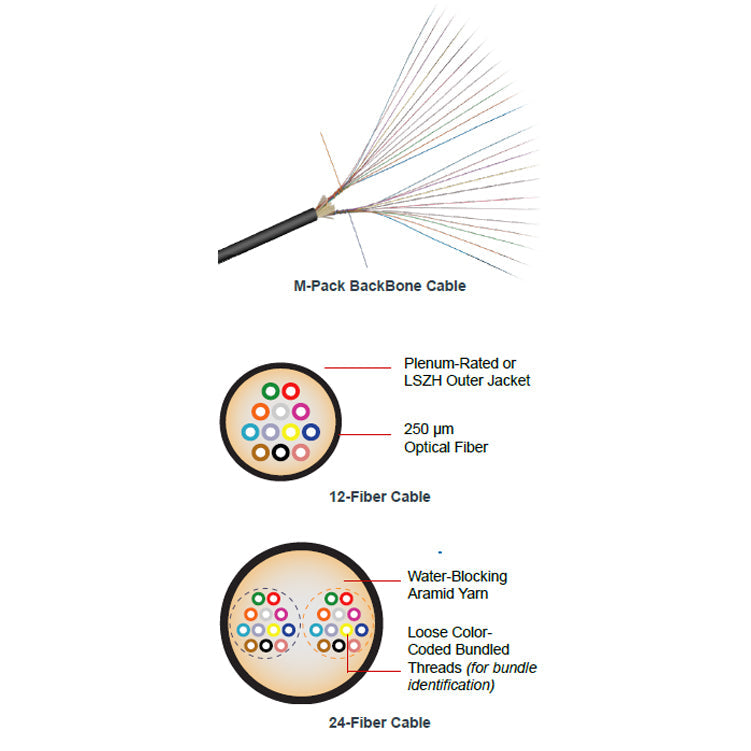 OFS InvisiLight® Facade (Outdoor) Cord — Networks Centre